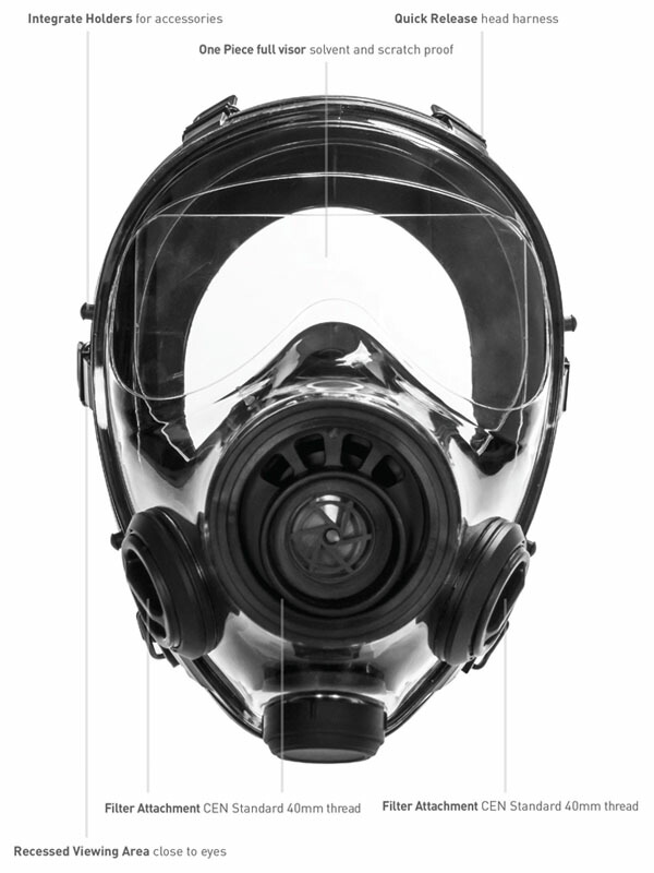 最新型フィルター付き 数量限定特価 タクティカル Sge セット 新品 リスクコントロール生物兵器 各種ウイルスにも対応 400 3 Sge Nato軍用 Nbc ガスマスク Nato軍用 400 3