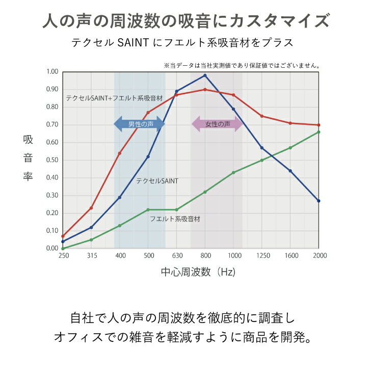 折りたたみコンテナ50L蓋付扉付折りコンオリコンアウトドアキャンプ収納ケース収納ボックスコンテナボックスガレージ収納倉庫リス岐阜プラスチック工業