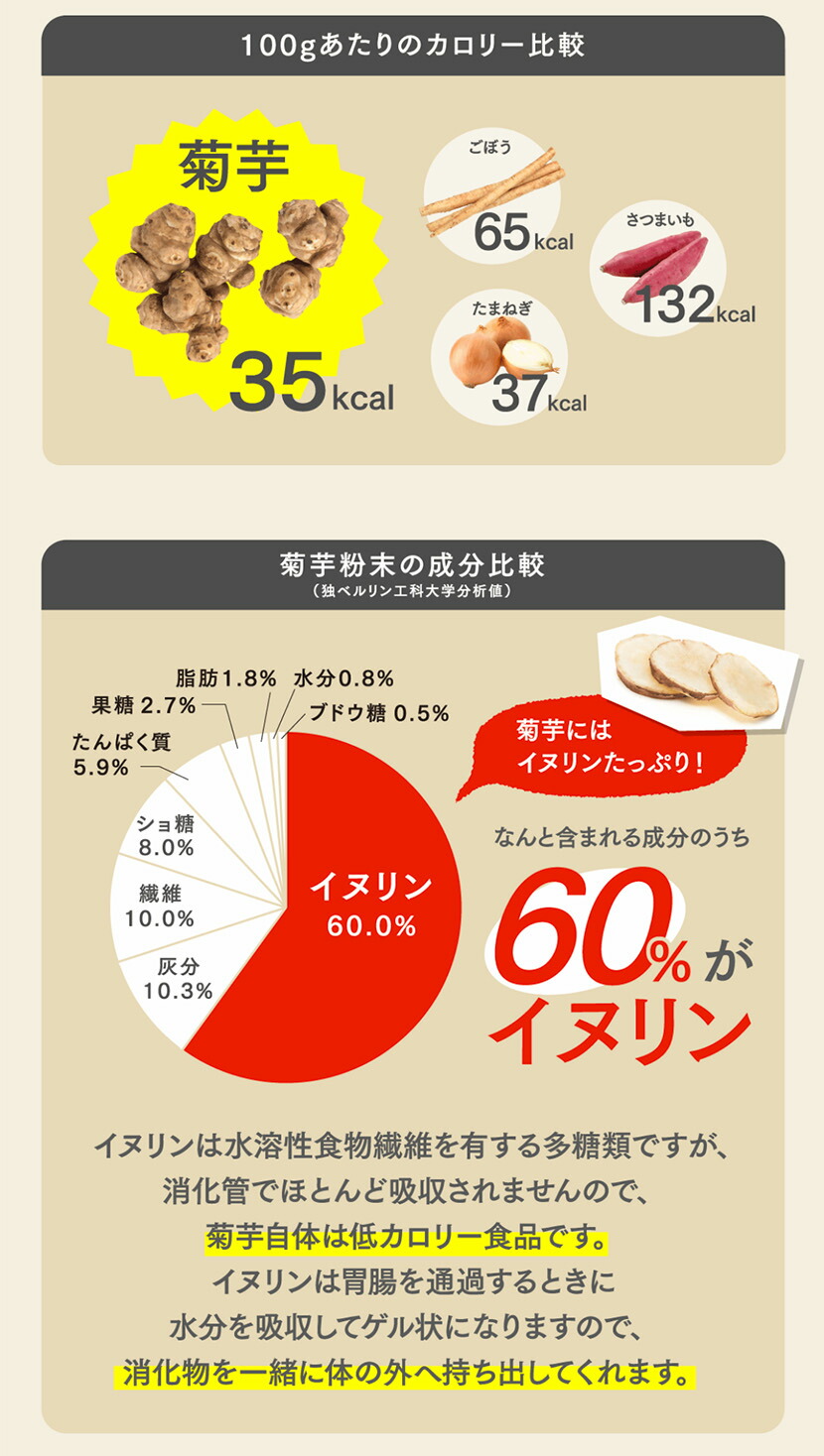 正規通販】 菊芋 茶 国産 キクイモ イヌリン ティーパック 菊芋の極み 菊芋茶 血糖値 食物繊維 便秘 長野県産 高配合 排便回数 腸内環境  ダイエット 腸活 水溶食物繊維 短鎖脂肪酸 腸内フローラ 天然イヌリン100% 無農薬 無添加 きくいも 日本製 リタヘルス 送料無料 20包 ...