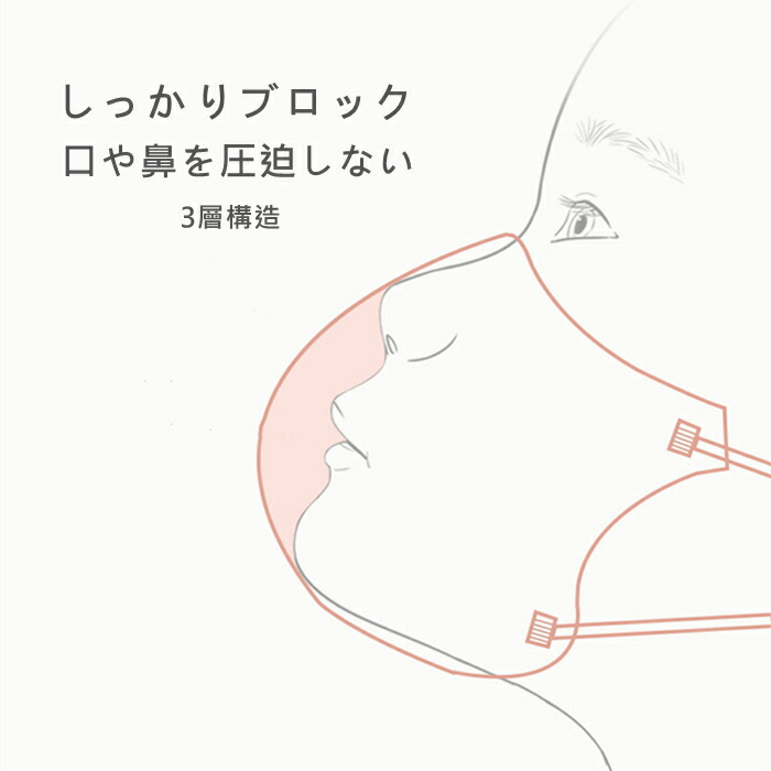 GREENNOSE子どもマスク立体キャラクター不織布使い捨て子供マスクキッズ用マスク1才2才3才幼稚園ベビーマスク恐竜姫様ウサギ王子柄3D使い捨て飛沫防止花粉対策防塵風邪ウィルス対策ハウスダスト肌に優しい快適(1-3歳5枚*3袋)