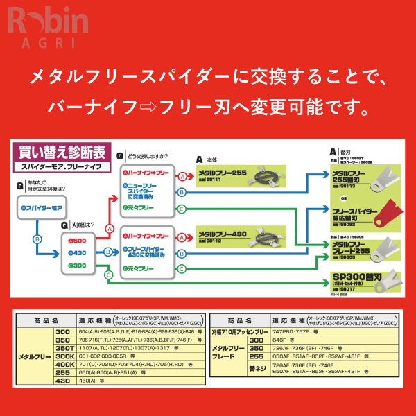 発売モデル 斜面草刈機 メタルフリースパイダー430 替刃本体1台分 下刃1回交換セット 交換刃 ナイフ 下刃 オーレック スパイダーモア やまびこ 共立 Isekiアグリ 畦草刈機 傾斜地草刈機 Az430 Fucoa Cl