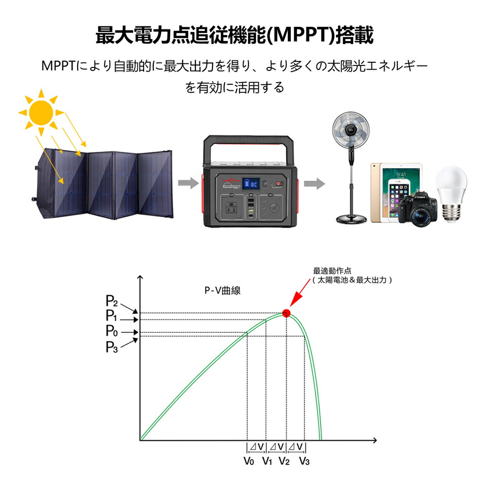 Rockpals ポータブル電源 mah 2wh ソーラーパネル 100w Etfe ソーラーチャージャー スタンド付き 折りたたみ 防災 停電対策 車中泊 アウトドア キャンプ 電気代0円 家庭用蓄電池 太陽光発電 電気代節約 省エネ 地震時に 大容量 在宅勤務 ソーラーパネルセット