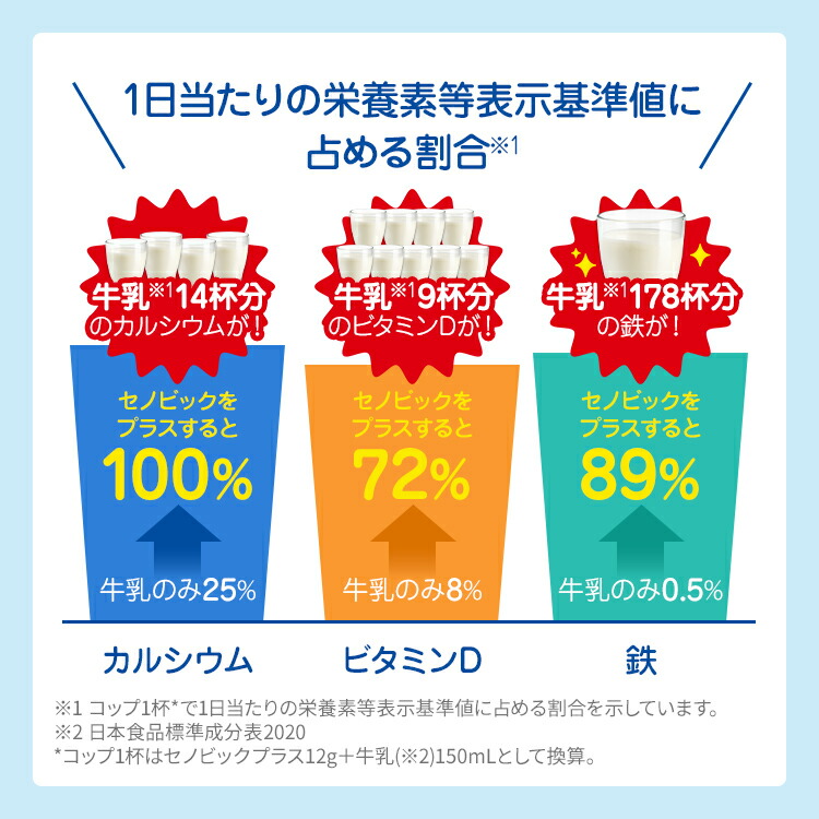 初回お試しセット】購入特典 セノビックPlus ミルクココア味 (180g) 1 