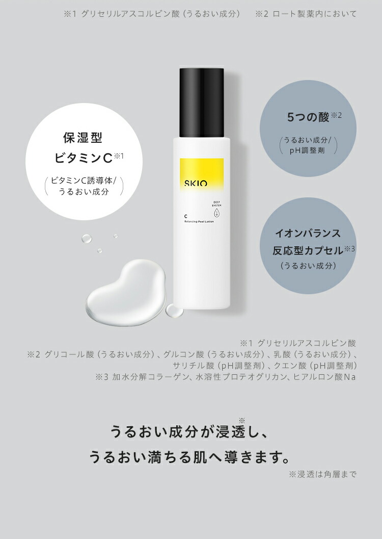 マラソン限定！ 10%OFFクーポン] SKIO VCスペシャルキット ロート製薬