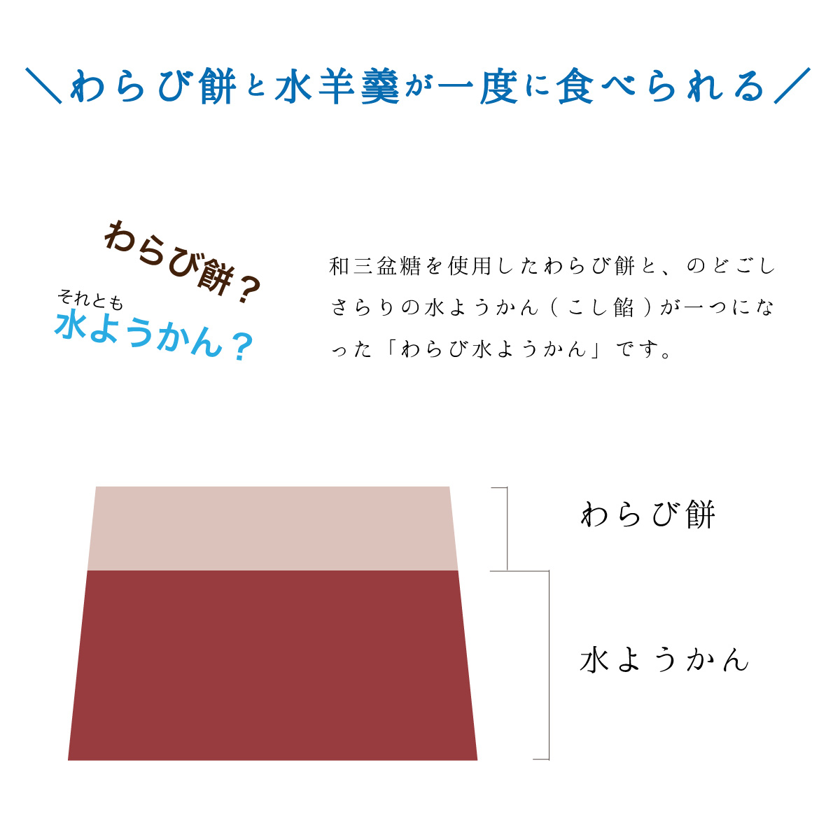 毎日がバーゲンセール お中元 あす楽 送料無料 和三盆 わらび水羊羹 9個入 詰め合わせ 水ようかん ギフト お供え入園 入学 食品 スイーツ お菓子  手土産 贈り物 プレゼント 内祝い 新築祝い お祝い お返し 詰合せ 果物 お盆 わらび餅 夏 summer qdtek.vn