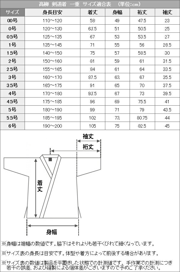 高柳剣道 安心の日本製剣道着 剣道衣 紺一重剣衣 高柳 剣道着上衣単品藍染一重剣衣格闘技 武術z 707 剣道上衣単品00号 0号 0 5号 1号 1 5号 2号 2 5号 3号 3 5号 4号 4 5号 5号 6号剣道衣劍道着一重織刺剣道着