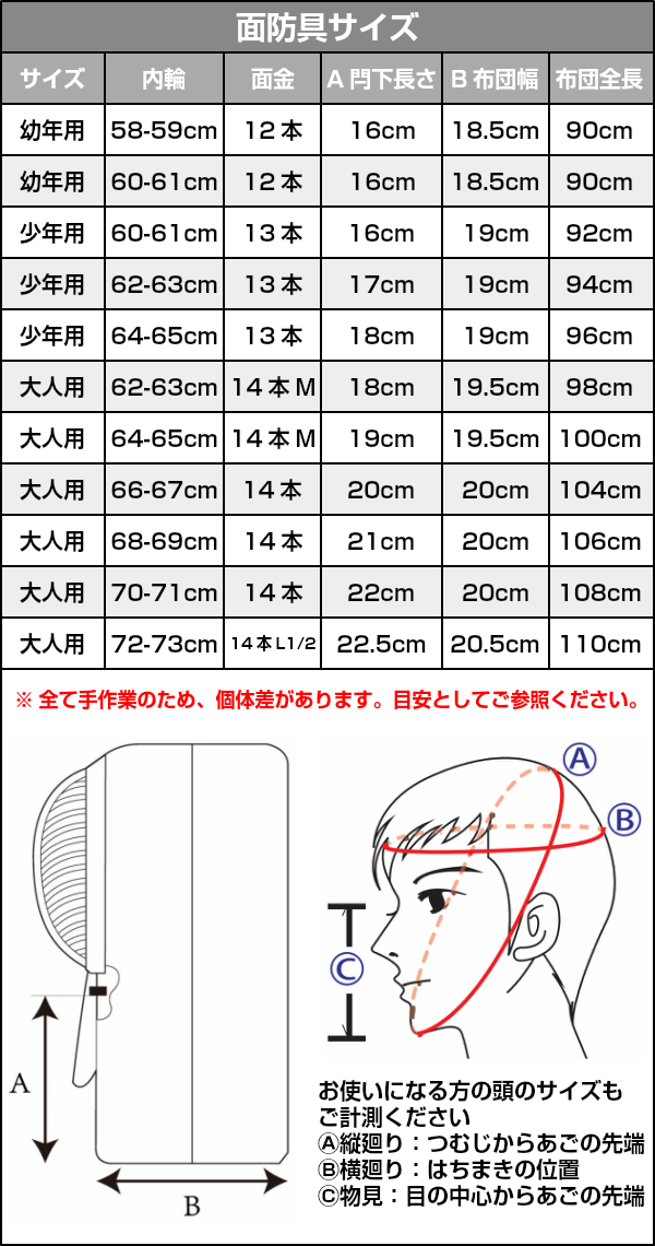 武藤 剣道防具セット 刃 紺人工皮革 剣道具セット 鬼雲飾り胴 Yaiba 5mm刺 甲手 垂セット 胴 面 By5o