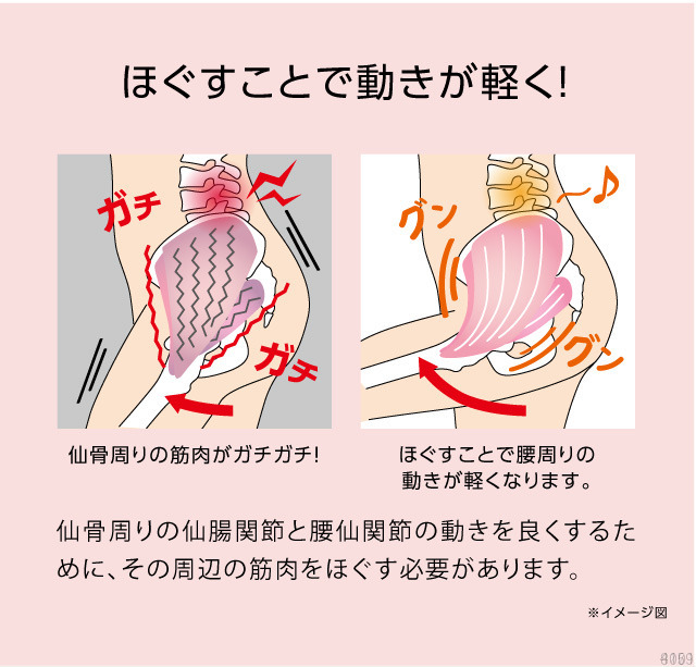 コシレッチゆらゆらストレッチ 仙骨まわりの筋肉をほぐす