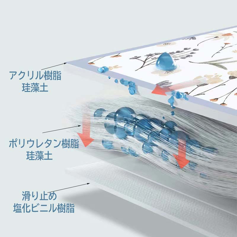 ＼500円OFFクーポン！／＼スーパーSALE限定！／水切りマット 抗菌 速乾吸水マット 食器乾燥マット 丸めて収納 キッチン  マイクロファイバー 水切り マット 洗える食器乾燥マット 30×40cm：ロンマオ商事
