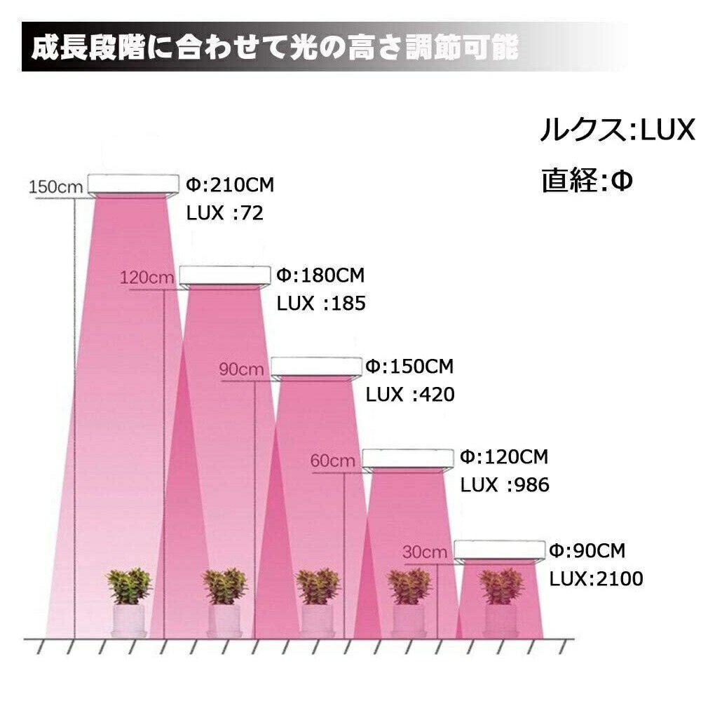 市場 植物育成ledライト 水耕栽培 15w Ledで光合成 室内 園芸 144個smd