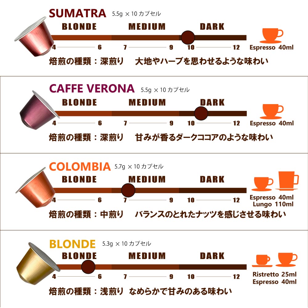 スターバックス ネスプレッソ カプセル 8種 8本セット スタバ【賞味 