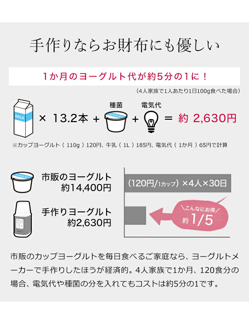 ヨーグルトメーカー ビタントニオ Vitantonio 選択 Vitantonio