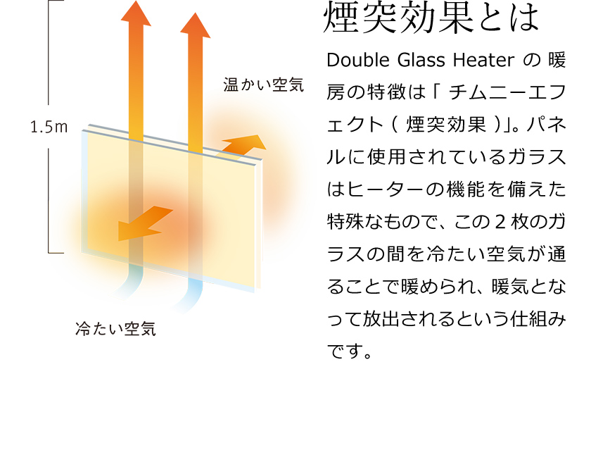 楽天市場 Sonobi ソノビ パネルヒーター ダブルグラスヒーター ガラスヒーター ガラス製 ガラス グラス 遠赤外線パネルヒーター 遠赤外線 ヒーター 1000w おしゃれ デザイン家電 薄型 透明 暖房 Gh 01 Dgh01 送料無料 ソノビ Double Glass Heater インテリア