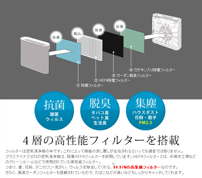 楽天市場 特典付き 空気清浄機 コンパクト スリム 静音 花粉 ウィルス対策 Pm2 5対応 Hepaフィルター プラマイゼロ Xqh X0 プラスマイナスゼロ おしゃれ シンプル ホワイト モノトーン 消臭 たばこ フィルター Pm2 5 除菌 脱臭 ポイント10倍 送料無料 0 空気