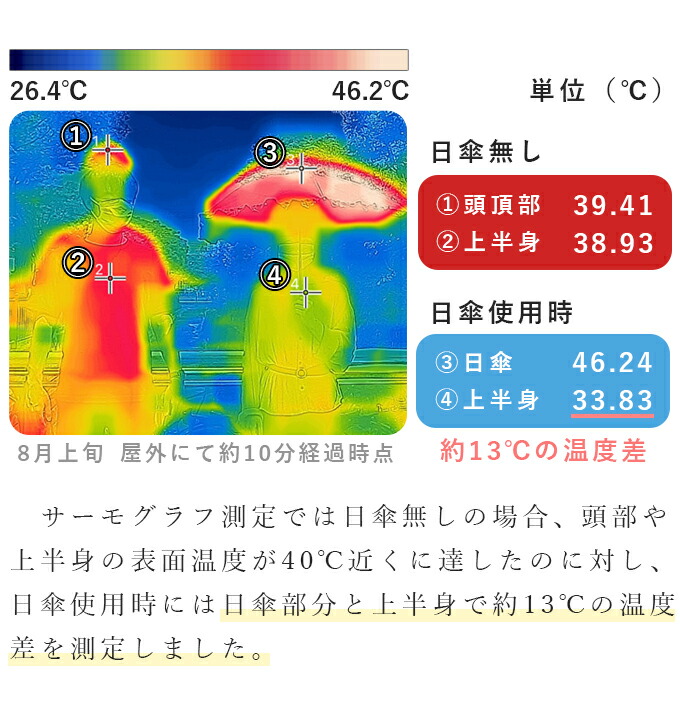 日傘シェアトップ ロサブラン 日傘 涼しい 紫外線対策 ブランド プレーン デニム晴雨兼用 Uvカット 遮熱 傘 レディース 99 ではダメなんです ミドル 軽量 55cm 100 完全遮光