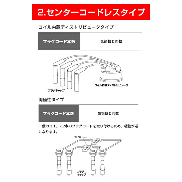 【送料無料】NGKプラグコードRC-HX92ホンダプレリュードBA8,BA932700-PT2-00032700-PT2-010