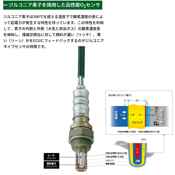 11188円 超特価 NTK O2センサー UAR0001-SU001 スズキ キャリ- DA63T 18213-82K00 排気 酸素量 測定