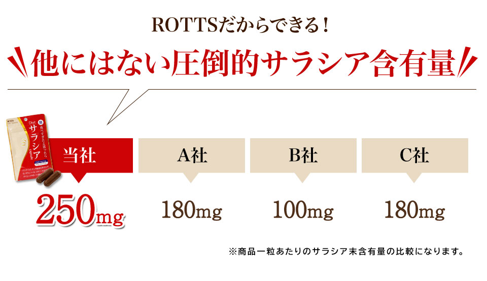 市場 2個セット ダイエット ダイエットサプリ Dietサラシア 30カプセル×2 糖質制限 サラシア カロリー サラシノール 100％ 吸収を抑える