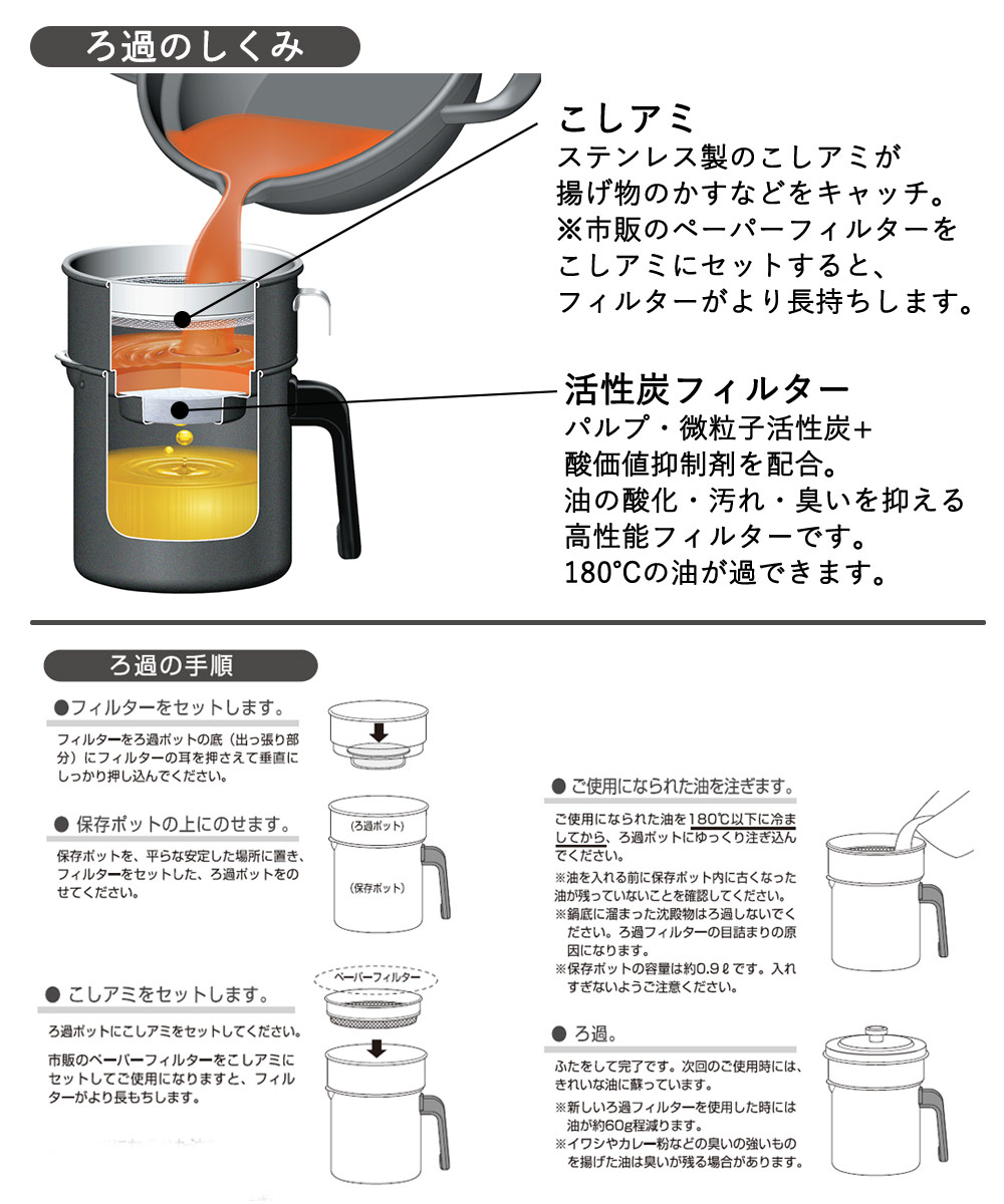 34 割引 大注目 12個セットオイルポット 油こし器フッ素コート0 9l活性炭油ろ過ポットフィルター付き日本製 調理用品 キッチン用品 Coyoterungolf Com