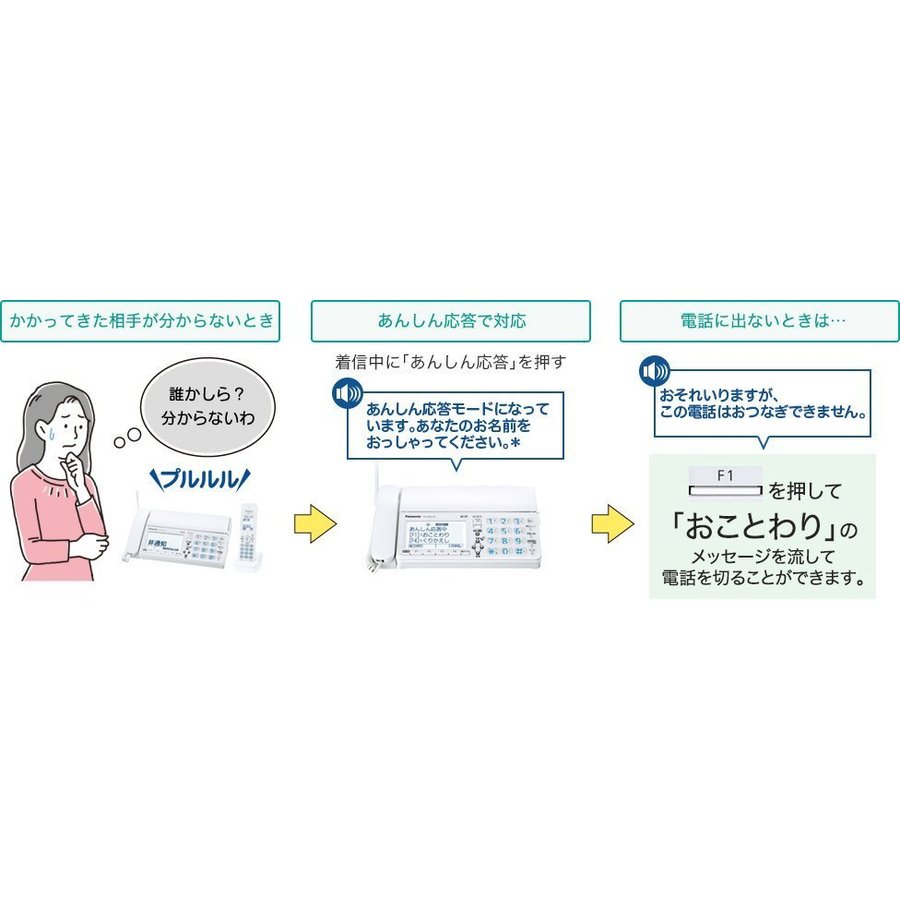 パナソニック FAX 子機4台付き 、KX-PZ620DW-W KX-PD625DL-W KX