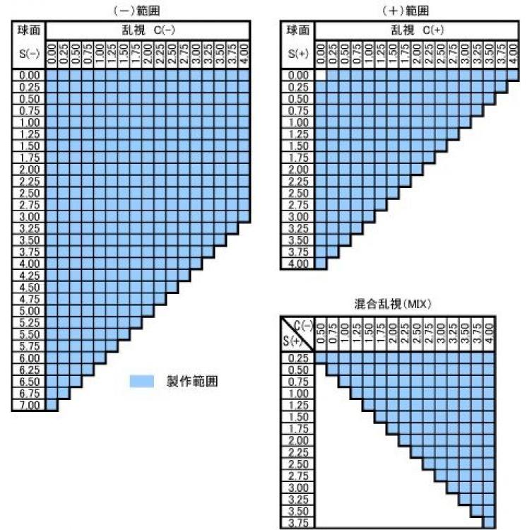 「HOYA」 ニュールックス1.60非球面 SFTコート(超硬) UVカット (2枚1組) キズ・汚れに強い「SFTコート」 新品 日本から世界へ安心のブランド 正規品 アイワン秋葉原|RPGeyewear秋葉原