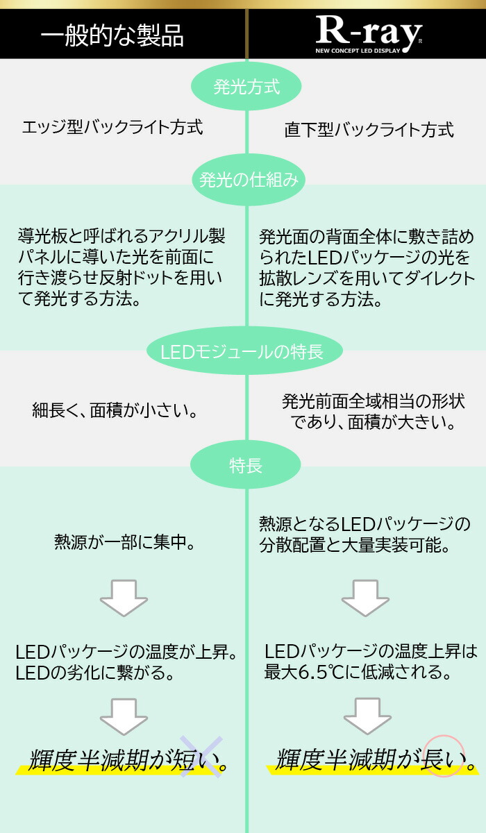 照明器具 Led 字光式 車検対応 12v専用 ナンバープレートフレーム R Ray 日本製 2枚セット パーツ ナンバープレート 即納可 光るナンバー 車検対応 永久保証が標準付帯 ナンバープレート アールレイ 平日12 00までのご注文で当日発送 アールレイ 店 照明器具 Led 字光式 車検対応 12v専用 ナンバープレートフレーム R Ray 日本製 2枚セット パーツ ナンバープレート 即納可 光るナンバー 車検対応 永久保証が標準付帯 ナンバープレート アールレイ 平日12 00までのご注文で当日発送 アールレイ 店