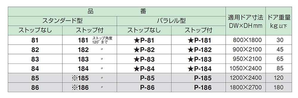 激安直営店 NEW STAR ニュースター ドアクローザー 80シリーズ fucoa.cl