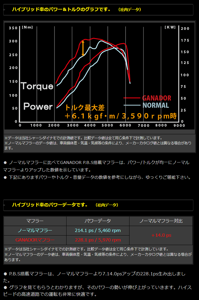 トヨタ Rav4ハイブリッド ラブ4ハイブリッド 型式 6aa Axah54 年式 H31 4 エンジン形式 5a Fxs テール 112 サークル 左右計2本出 ポリッシュテール ガナドールマフラー 品番 Gve043 Po Cgco Org