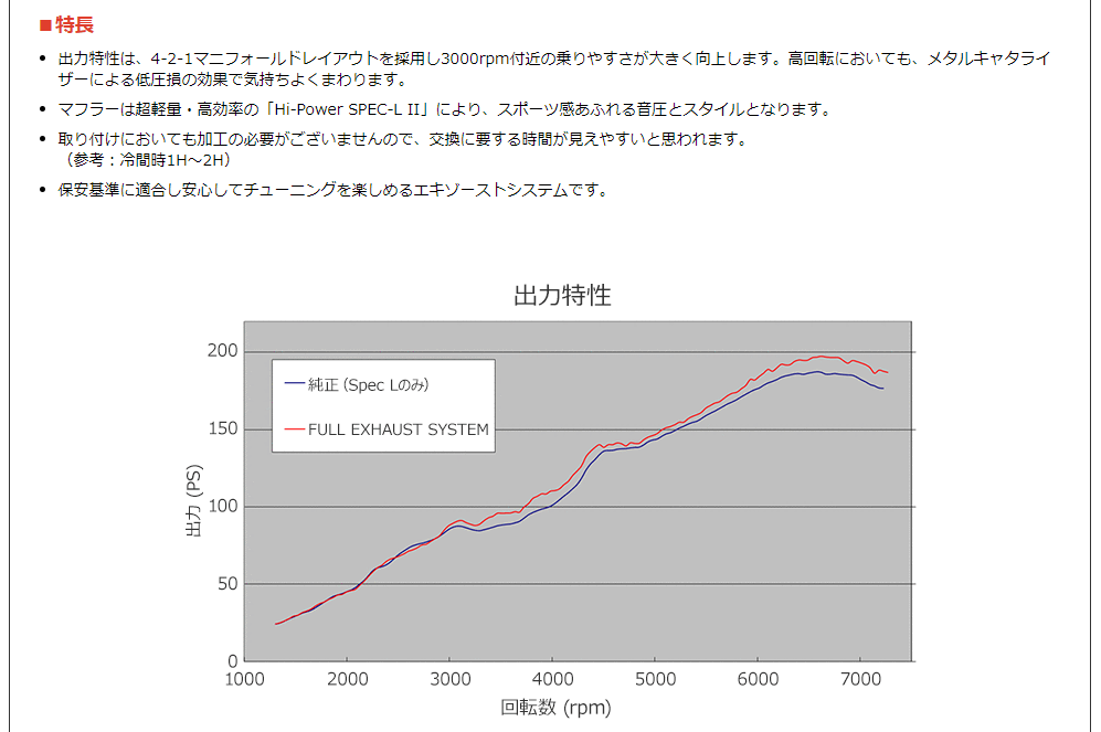 86 ハチロク 前期 Mt車専用 At車不可 型式 Dba Zn6 エンジン形式 Fa 年式 12 4 16 7 最終減速比 3 727仕様 車不可 Hks スーパーエキゾーストシステム スーパーマニホールド Rスペック ハイパワースペックl2 品番 325 At006 Sylvainpaley Cool