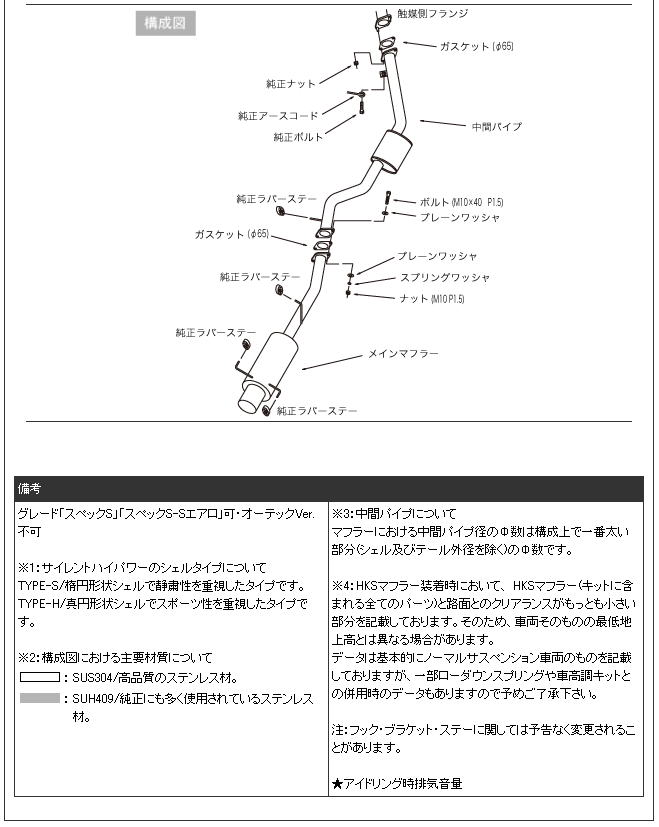 日産 シルビア 型式 S15 エンジン形式 Srde 年式 1999 1 02 8 グレード スペックs スペックs Sエアロ オーテックver 不可 Hksマフラー サイレントハイパワータイプs 品番 316 An013 Painfreepainrelief Com