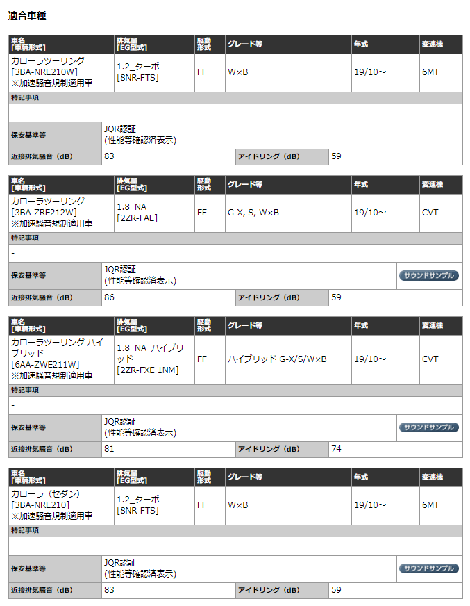 トヨタ カローラツーリング 1 8l Na Ff 型 3ba Zre212w エンジン発動機形 2zr Fae Cvt車輪 年御祝い 19 10 地位 G X S Wxb ダブルバイビー 尾小道 80 チタン顔風情 品番 T 柿本一新マフラー Gtbox 06 Sマフラー Arcprimarycare Co Uk