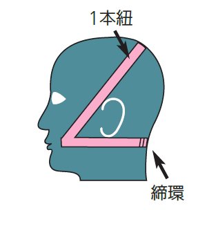 受注生産品 しめひも #50330 1袋5本入 使用頻度によってしめひもが伸びたり、汚れてきた場合には交換してください 取替式防じん(防塵)マスク DR10R用 シゲマツ あたまひも 取り替えバンド　頭紐｜理研化学 店