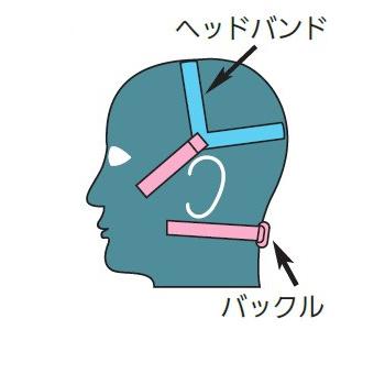 受注生産品 しめひも #50373 1袋5本入 使用頻度によってしめひもが伸びたり、汚れてきた場合には交換してください 防じん防毒兼用マスク面体 TW01SFC用 シゲマツ あたまひも 取り替えバンド　頭紐｜理研化学 店