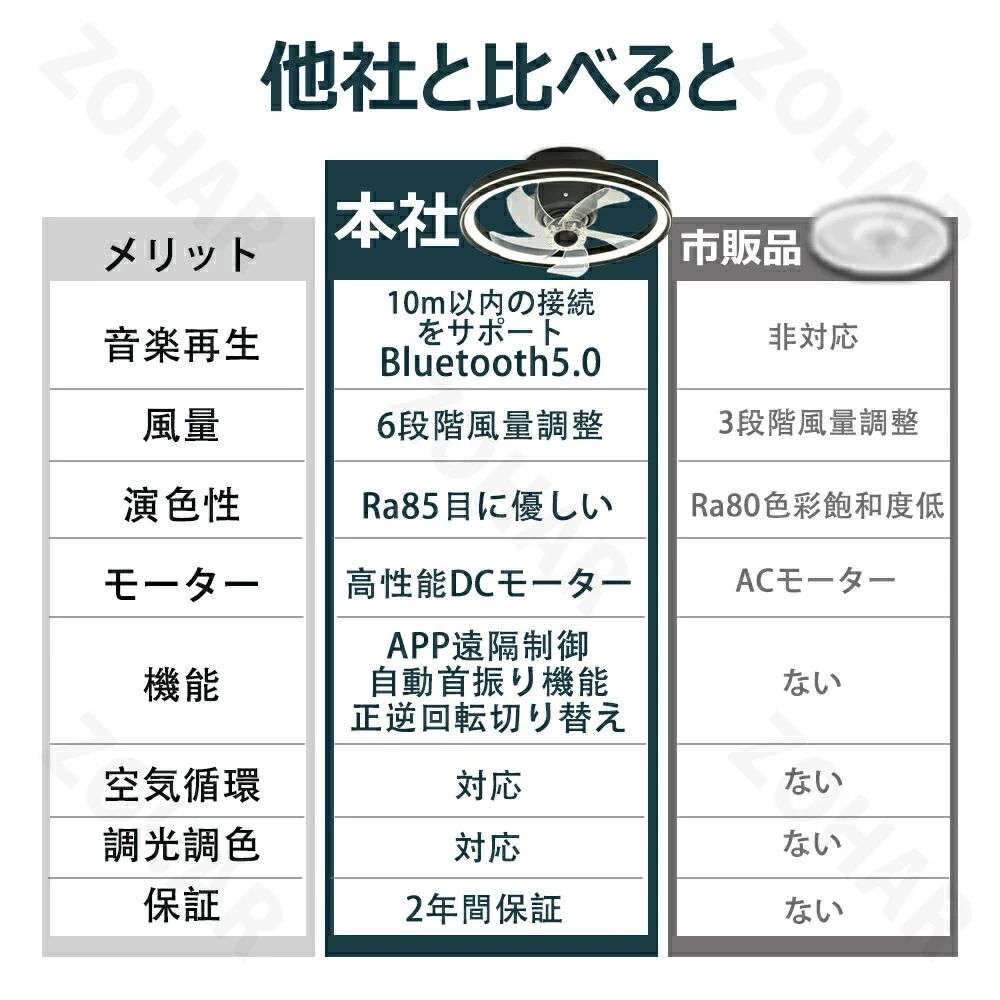 シーリングファンライト DC原動機 首商い口 明かり 気違い付き添い人点火装置 薄型 Bluetooth相応う 快い音生まれ変わり 調光調色 今めかしい 北欧 6座標軸風量合わせる
