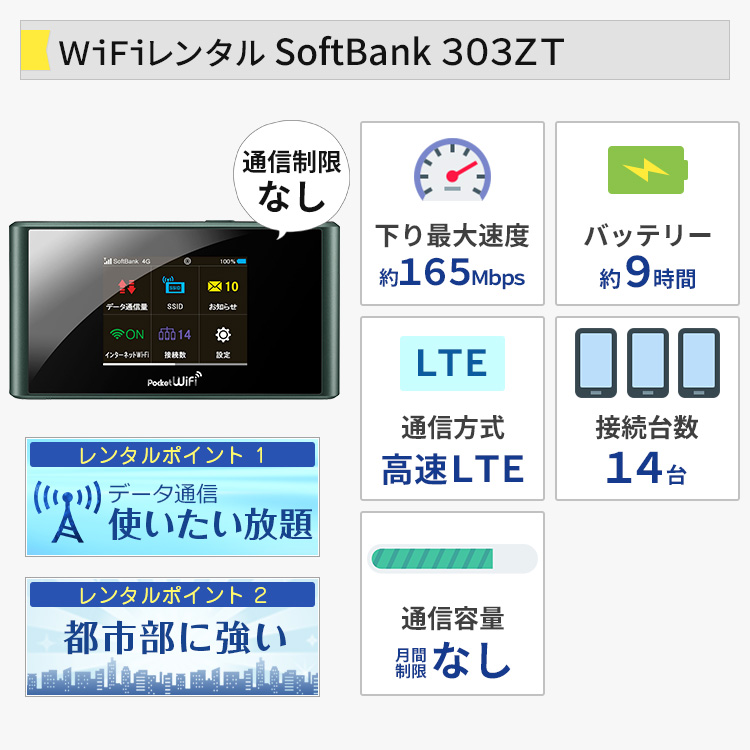 楽天市場 完全無制限 Wifi レンタル 14日 無制限 ソフトバンク ポケットwifi 303zt Pocket Wifi 2週間 日制限無し 月間 無制限 レンタルwifi ルーター Wi Fi 中継器 国内 専用 Wifiレンタル Wiーfi ポケットwi Fi 旅行 出張 入院 一時帰国 引っ越し Softbank あす楽