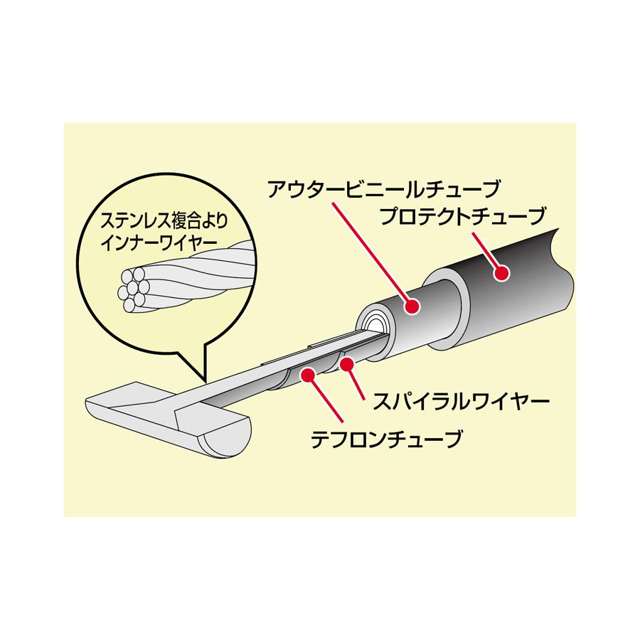 在庫一掃】 HURRICANE ハリケーン スロットルケーブル 160mm ロング XV400ビラーゴ HB6071  whitesforracialequity.org