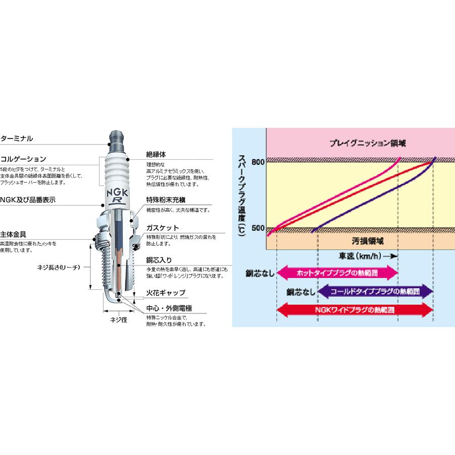 訳ありセール 格安） NGK エヌジーケー B10ES プラグ 7928 qdtek.vn