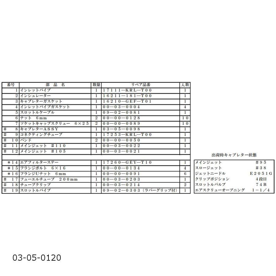 最大65%OFFクーポン SP武川 ビックキャブキット PD22 エイプ Ape100 XR100 モタード Motard Nomal S-Stage  03-05-0010 dk-meister.de