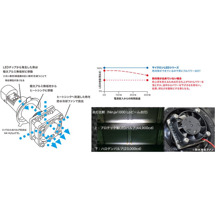 プロテック,LB7W-BS,LEDヘッドライトバルブ,BMW,S1000RR,15-18,Hi側,65033