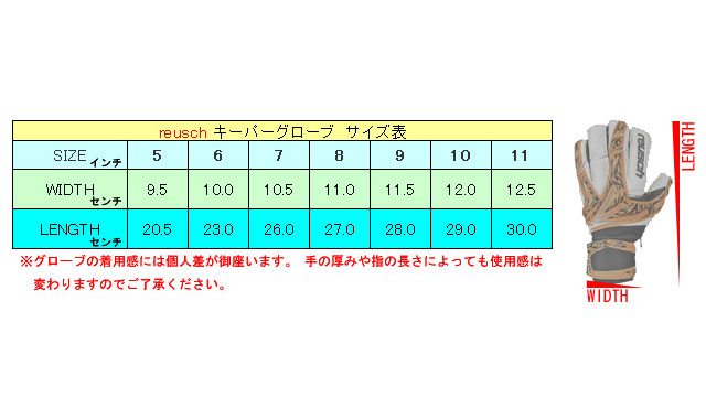 楽天市場 Reusch ロイシュ サッカー キーパーグローブ ワオラニ Sg エリート グローブ ラグビーノ