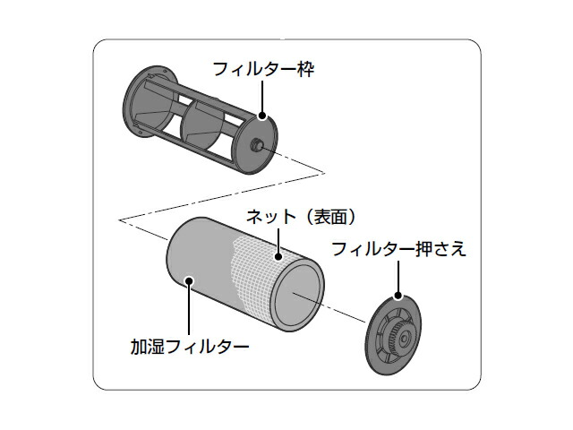 楽天市場】【在庫あり】 パナソニック 加湿機（加湿器）用 除菌ユニット(防カビ材入り) FKA0430057 : ルクス