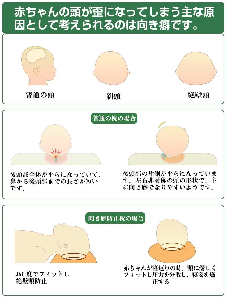 本日の目玉 新生活 ベビーまくら 向き癖防止枕 絶壁頭 斜頭 変形 猫背 寝姿を矯 正 頭の形が良くなる 男女兼用 汗とり 快眠 低反発ピロー 綿100 無添加 寝ハゲ対策 通気まくら Ebrarmedya Com