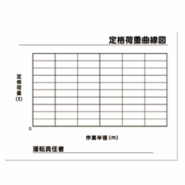 安全標識 定格荷重曲線図(目盛入) 900×1200 53-M