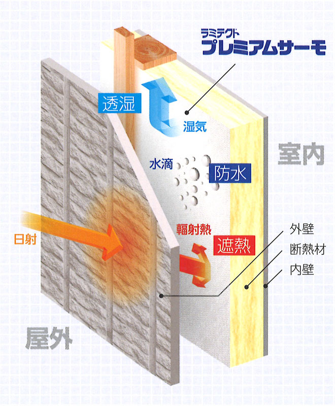 MF ラミテクトプレミアムサーモ 1000mm×50m 2本入 G06-011 エムエフ 法人宛限定