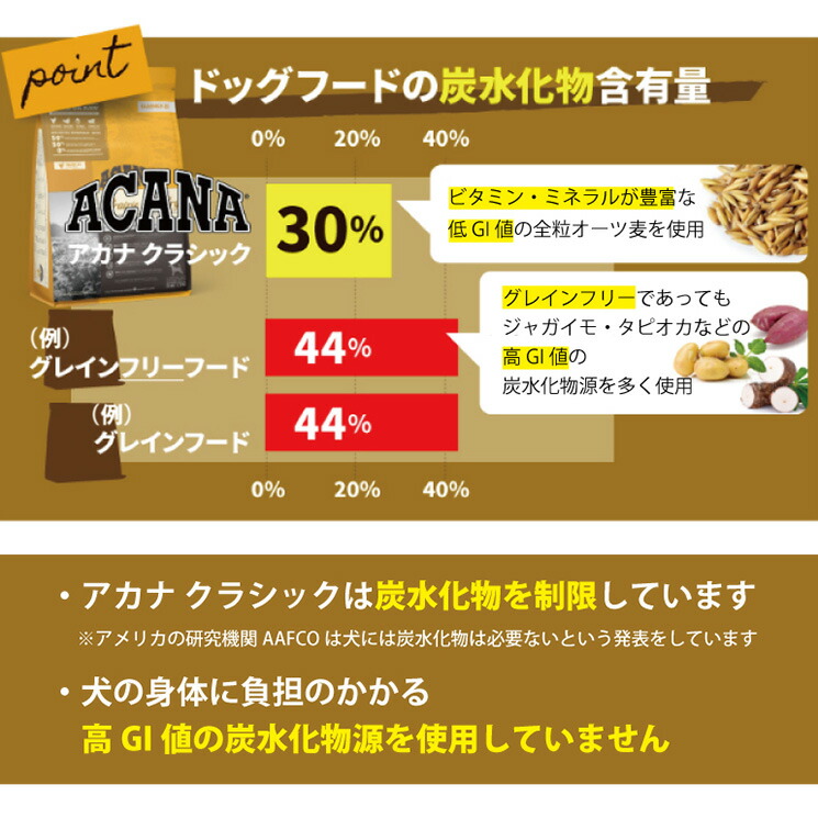 物品 アカナクラシック レッドミートレシピ 2kg×3個 t ペット フード 犬 ドッグ 総合栄養食 送料無料 fucoa.cl