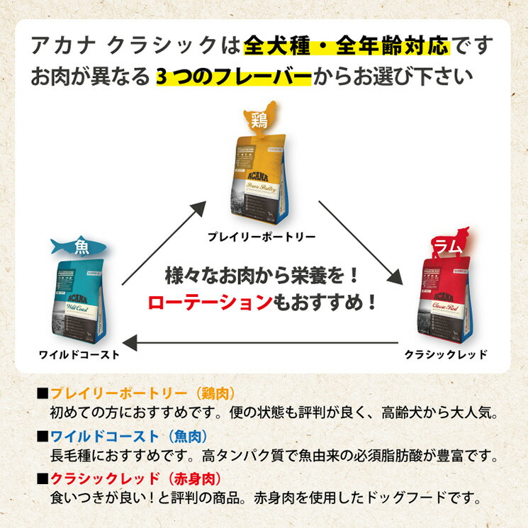 物品 アカナクラシック レッドミートレシピ 2kg×3個 t ペット フード 犬 ドッグ 総合栄養食 送料無料 fucoa.cl