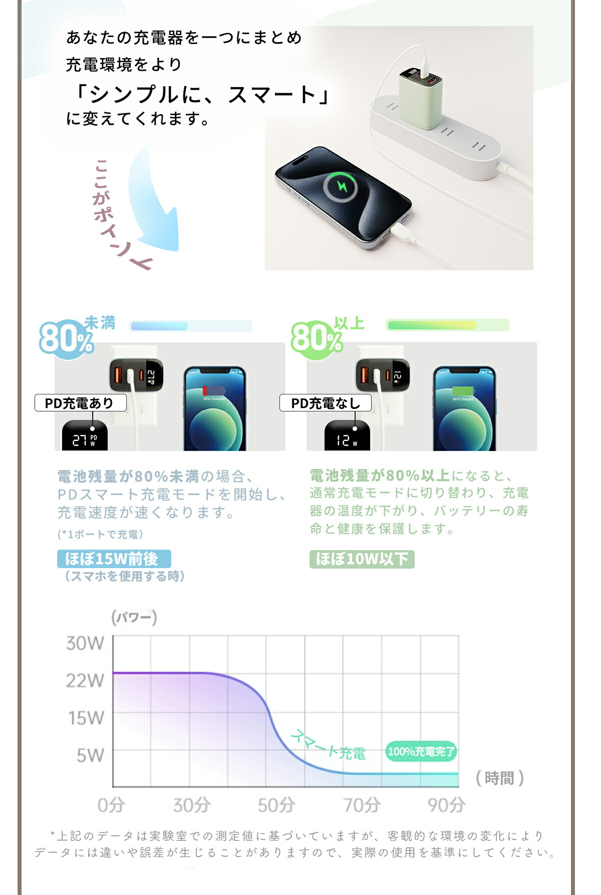 sale！リスカイ正規品】iPhone16e 30w急速充電器 小型 ACアダプター 