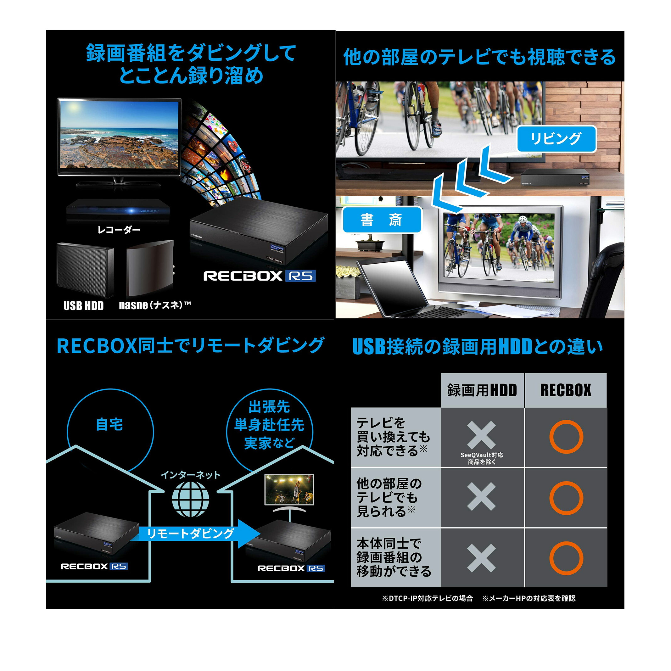 ネットワークHDD 4TB RECBOX テレビ録画 HVL-LS4 外付 | tubosoliveira