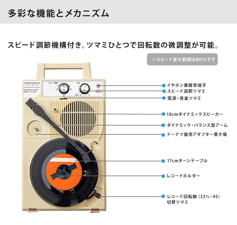 喜ばれる誕生日プレゼント ANABAS ポータブルレコードプレーヤー GP-N3R レコード プレイヤー アナバス 昭和のあの銘機を完全復刻  qdtek.vn