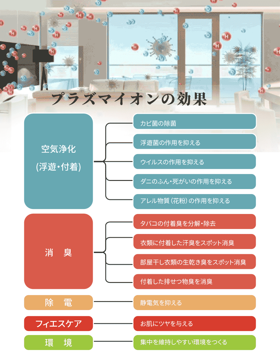 空気清浄機 プラズマイオン コンパクト Pm2 5 5段階風量 Hepa ペット ほこり Levoit 花粉 フィルター ウィルス 卓上空気清浄機 脱臭 0s 静音 除菌 カビ ペット臭除去 Core タバコ 小型空気清浄機 空気清浄器 18畳対応 ハウスダスト